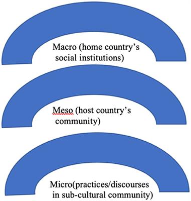 Queer intercultural communication in migration: Perspectives and future directions